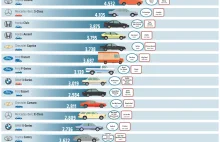 Samochody, które najczęściej pojawiały się w filmach i TV