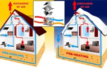 Jak działa wentylacja mechaniczna z rekuperatorem?