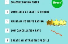 How To Increase Fiverr Level