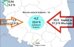 Ile zapłacimy za "gazowe bezpieczeństwo"?