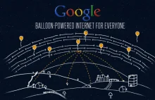 Facebook ma drona, Google będzie miało balona - z internetem dla wszystkich