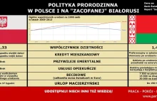 Polityka prorodzinna w Polsce i na ''zacofanej'' Białorusi