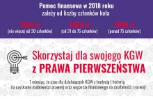 Kolejne rozdawnictwo: 416plus na koła gospodyń wiejskich! Ruszył nabór wniosków