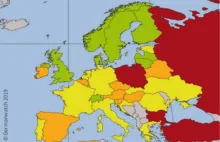 Polska na 50 miejscu w Climate Change Performance Index. Najgorszy wynik w UE
