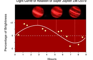 Hubble bezpośrednio mierzy rotację zachmurzonego super-Jowisza