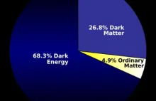 Nowa teoria zakłada że 95% wszechświata, to substancja o "masie ujemnej"