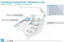 Polskie LNG rozpoczęło postepowanie przetargowe dotyczące części morskiej...