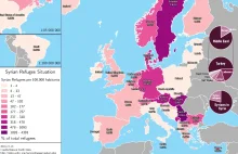 Aktualny diagram ukazujący rozproszenie syryjskich uchodźców w Europie