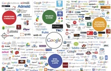 Firmy i projekty Google - infografika
