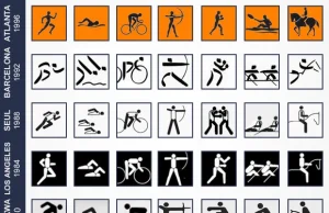 Jak zmieniały się olimpijskie piktogramy?