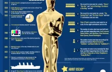 Historia Oskarów w liczbach (Ikonografika)