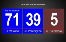 Urząd Miasta informuje – zadbajmy o tabliczki na domach