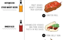 Jak łączyć piwo i jedzenie [Infografika]
