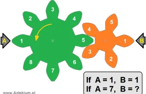 Jeżeli A ustawi się na 7 ile wyniesie B?