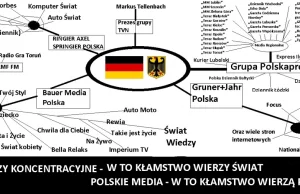 W to kłamstwo wierzą Polacy