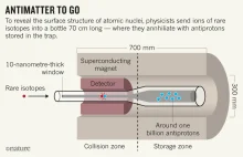 Naukowcy z CERN budują specjalne kapsuły do transportu antymaterii