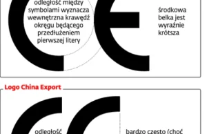 CE - China Export czy Certyfikat Europejski?