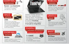 Idol ThinkPad [Infografika]