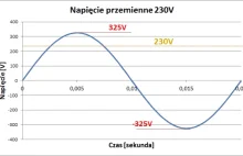 Czy w naszych gniazdach na pewno jest 230V?