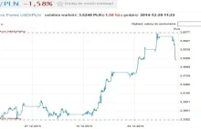 Ktoś wykorzystał święta, by osłabić nam walutę. Dzisiaj złoty pokazuje siłę