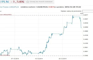 Ktoś wykorzystał święta, by osłabić nam walutę. Dzisiaj złoty pokazuje siłę