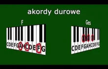 Akordy na keyboard cz.1 - durowe.