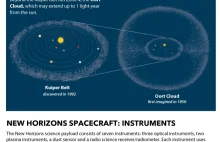 How NASA's New Horizons Mission to Pluto Works (Infographic