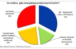 Co piąty Polak odstawi auto na parking? BY ŻYŁO SIĘ LEPIEJ