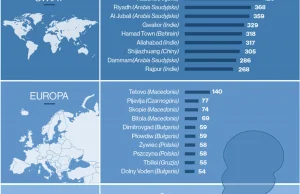 Dbaj o zdrowie - nie oddychaj - Najwyższa Izba Kontroli