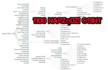 OSINT tools. Ponad 1100 darmowych narzędzi białego wywiadu!