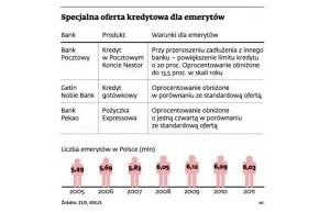 Uwolnienie cen energii rozbije zabetonowany do tej pory rynek