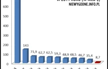 Czy wiesz, że..?