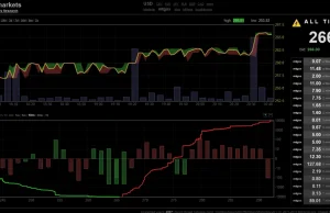 Cena Bitcoina najwyższa w historii!