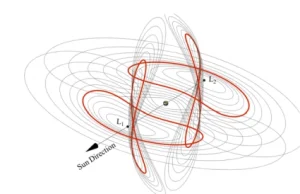 Naukowcy znaleźli 12 asteroid bliskich Ziemi, które można przechwycić [ENG]