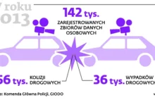 Samochodowe kamerki muszą być rejestrowane w GIODO