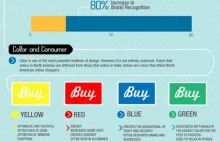 [EN] Infografika: kolory a nasze decyzje zakupowe