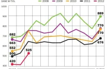 Parabanki rosną w siłę. Bez żadnego nadzoru obsługują 3-4 mln Polaków