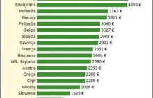 Komentarz Wojciecha Cejrowskiego na temat pomocy dla Grecji.