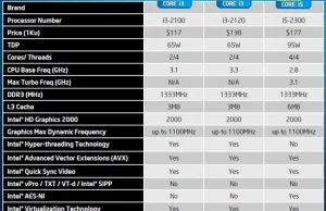 Aktualizacja sterownika grafiki Intel HD zwiększy wydajność o 10%