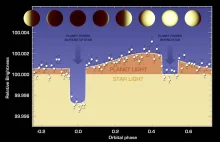 Zaobserwowano różnice temperatur na jednej ze skalistych egzoplanet