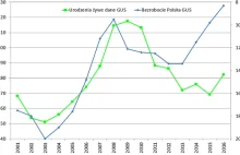 Urodzenia i zgony w Polsce 2016/2017