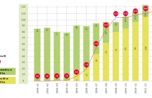 Indie, GMO, bawełna i samobójstwa rolników - jaka jest rzeczywistość?