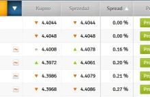 Za granicą nie płać zwykłą kartą! Zapłacisz nawet 10% kosztu transakcji...