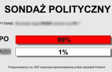 Najnowszy sondaż polityczny...