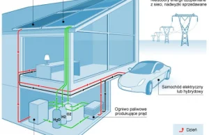 Elektrownia w każdym domu. Zamiast płacić za światło, zarabiaj...