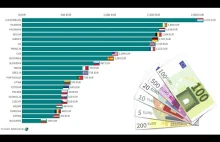 Minimalne zarobki w Polsce w porównaniu do innych krajów w Europie oraz w...