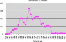 Grypa, czyli organizacja głupoty w Polsce – 2 « Wolne Media