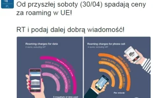 Roaming w Unii Europejskiej tańszy już od 30 kwietnia