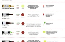 Wina z Francji w LIDLU - infografika