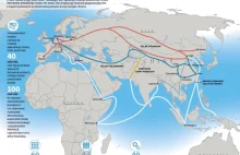 „Pas i Szlak” – chińska pułapka kredytowa? [Analiza]